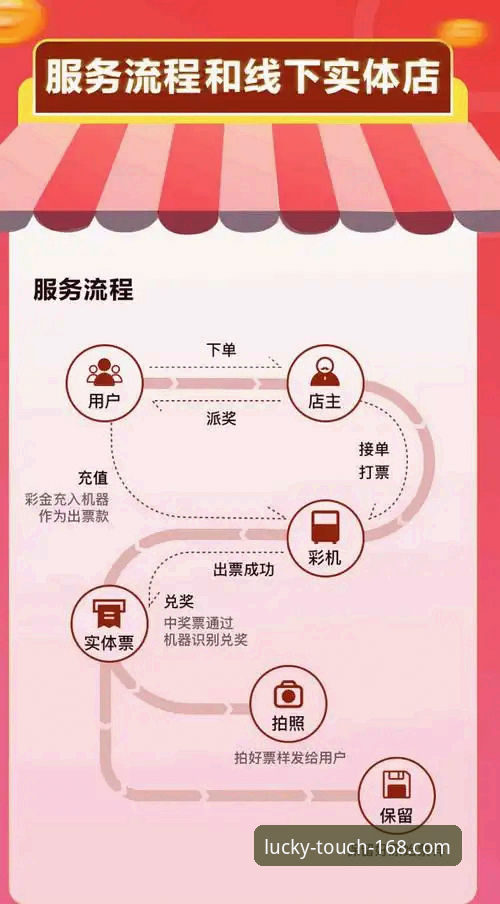 168彩票平台充值方式详解：安全便捷的资金通道